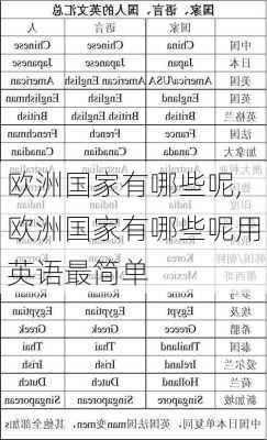 欧洲国家有哪些呢,欧洲国家有哪些呢用英语最简单-第1张图片-九五旅游网