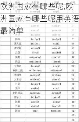 欧洲国家有哪些呢,欧洲国家有哪些呢用英语最简单-第2张图片-九五旅游网