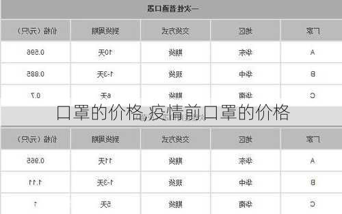 口罩的价格,疫情前口罩的价格-第2张图片-九五旅游网