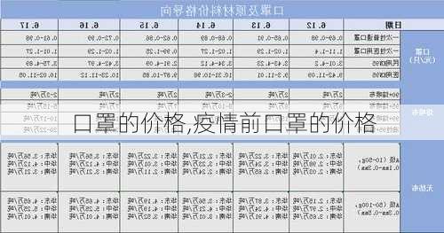 口罩的价格,疫情前口罩的价格-第3张图片-九五旅游网