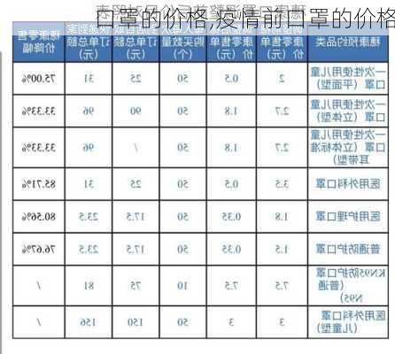 口罩的价格,疫情前口罩的价格-第1张图片-九五旅游网