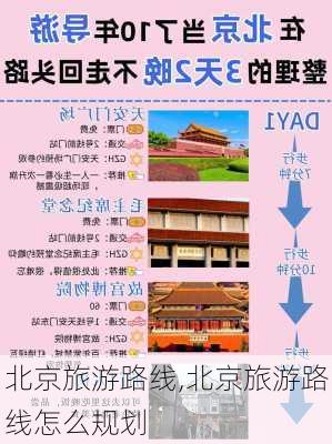 北京旅游路线,北京旅游路线怎么规划-第3张图片-九五旅游网