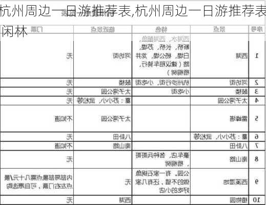 杭州周边一日游推荐表,杭州周边一日游推荐表 闲林-第2张图片-九五旅游网