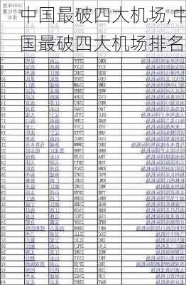 中国最破四大机场,中国最破四大机场排名-第3张图片-九五旅游网