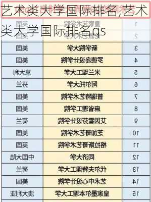 艺术类大学国际排名,艺术类大学国际排名qs-第1张图片-九五旅游网