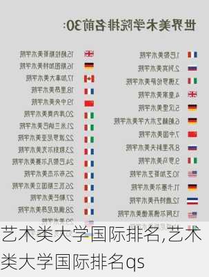 艺术类大学国际排名,艺术类大学国际排名qs-第3张图片-九五旅游网