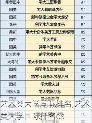 艺术类大学国际排名,艺术类大学国际排名qs-第2张图片-九五旅游网