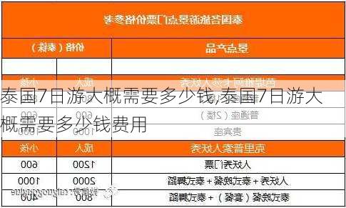 泰国7日游大概需要多少钱,泰国7日游大概需要多少钱费用-第3张图片-九五旅游网