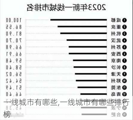 一线城市有哪些,一线城市有哪些排行榜