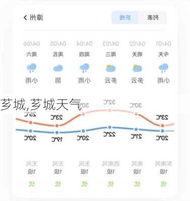 芗城,芗城天气-第3张图片-九五旅游网