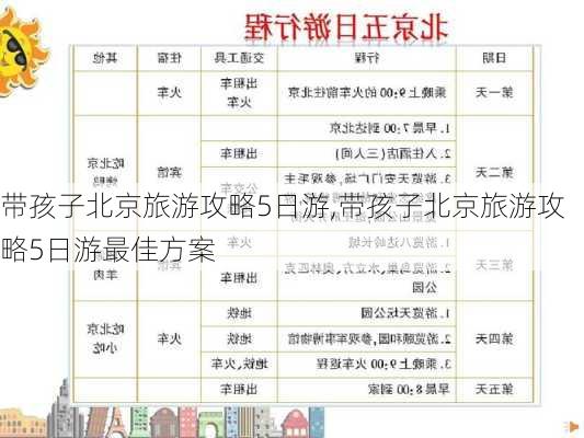 带孩子北京旅游攻略5日游,带孩子北京旅游攻略5日游最佳方案-第1张图片-九五旅游网