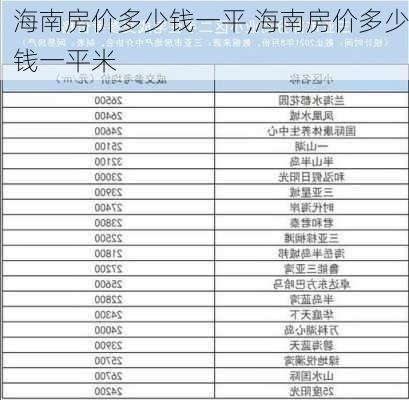 海南房价多少钱一平,海南房价多少钱一平米