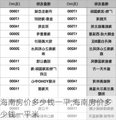 海南房价多少钱一平,海南房价多少钱一平米-第3张图片-九五旅游网