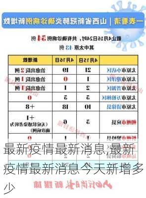 最新疫情最新消息,最新疫情最新消息今天新增多少-第3张图片-九五旅游网