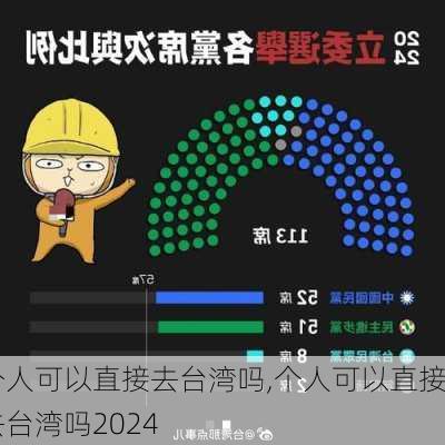 个人可以直接去台湾吗,个人可以直接去台湾吗2024-第2张图片-九五旅游网