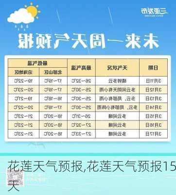 花莲天气预报,花莲天气预报15天-第1张图片-九五旅游网