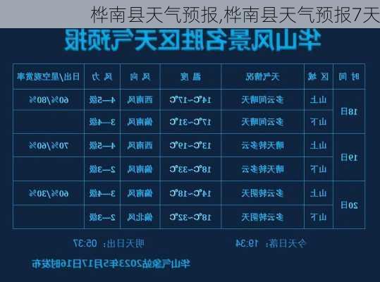 桦南县天气预报,桦南县天气预报7天-第3张图片-九五旅游网