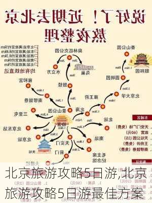 北京旅游攻略5日游,北京旅游攻略5日游最佳方案