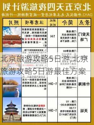 北京旅游攻略5日游,北京旅游攻略5日游最佳方案-第3张图片-九五旅游网