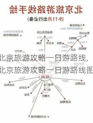 北京旅游攻略一日游路线,北京旅游攻略一日游路线图-第3张图片-九五旅游网