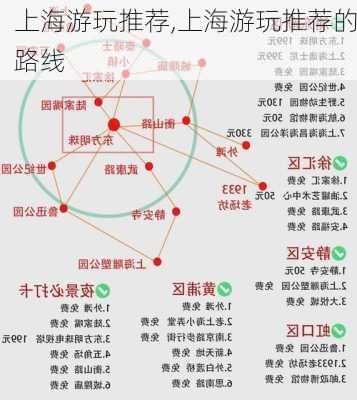 上海游玩推荐,上海游玩推荐的路线-第1张图片-九五旅游网