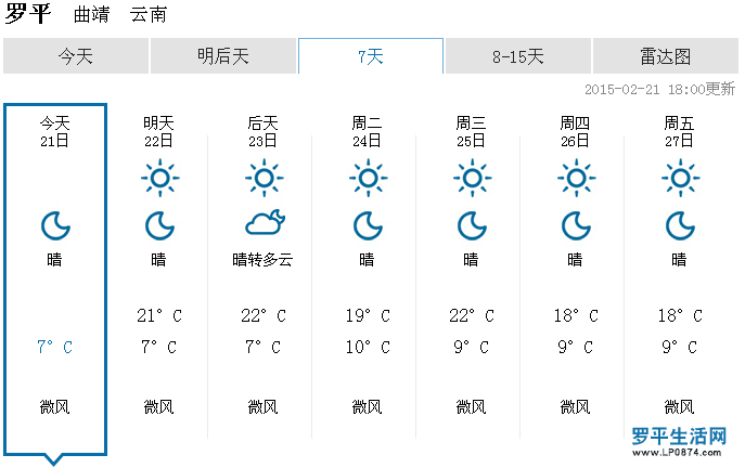 罗平天气预报,罗平天气预报15天查询结果-第2张图片-九五旅游网