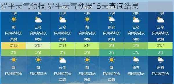 罗平天气预报,罗平天气预报15天查询结果