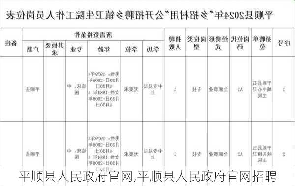 平顺县人民政府官网,平顺县人民政府官网招聘-第1张图片-九五旅游网