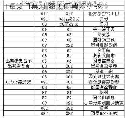 山海关门票,山海关门票多少钱-第1张图片-九五旅游网