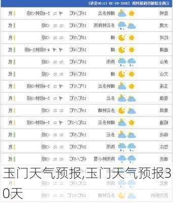 玉门天气预报,玉门天气预报30天-第1张图片-九五旅游网