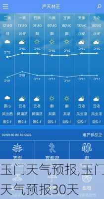 玉门天气预报,玉门天气预报30天-第3张图片-九五旅游网