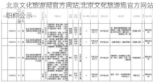 北京文化旅游局官方网站,北京文化旅游局官方网站职称公示