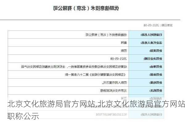 北京文化旅游局官方网站,北京文化旅游局官方网站职称公示-第3张图片-九五旅游网