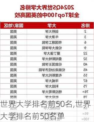 世界大学排名前50名,世界大学排名前50名单-第2张图片-九五旅游网