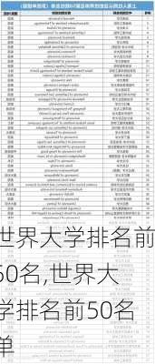 世界大学排名前50名,世界大学排名前50名单