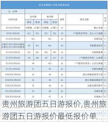 贵州旅游团五日游报价,贵州旅游团五日游报价最低报价单-第3张图片-九五旅游网