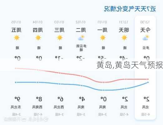 黄岛,黄岛天气预报-第2张图片-九五旅游网