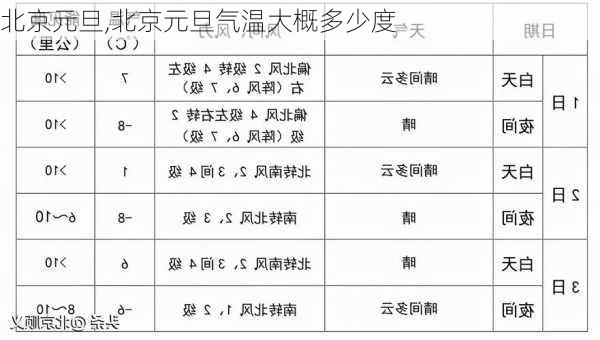 北京元旦,北京元旦气温大概多少度-第3张图片-九五旅游网