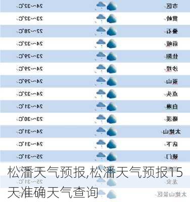 松潘天气预报,松潘天气预报15天准确天气查询-第1张图片-九五旅游网