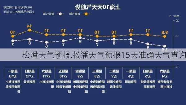 松潘天气预报,松潘天气预报15天准确天气查询-第3张图片-九五旅游网