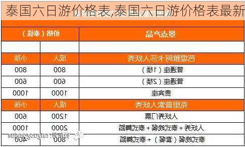 泰国六日游价格表,泰国六日游价格表最新