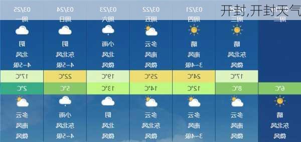 开封,开封天气-第2张图片-九五旅游网