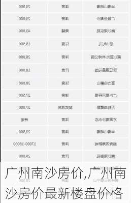 广州南沙房价,广州南沙房价最新楼盘价格-第2张图片-九五旅游网