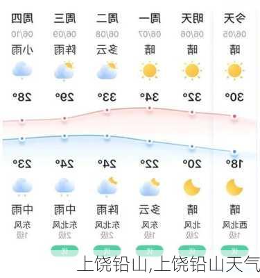 上饶铅山,上饶铅山天气