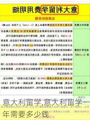 意大利留学,意大利留学一年需要多少钱-第2张图片-九五旅游网