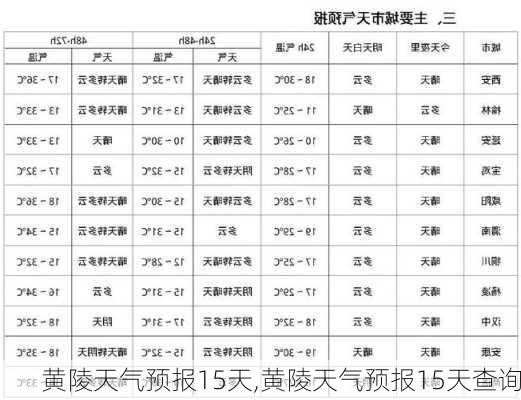 黄陵天气预报15天,黄陵天气预报15天查询-第2张图片-九五旅游网