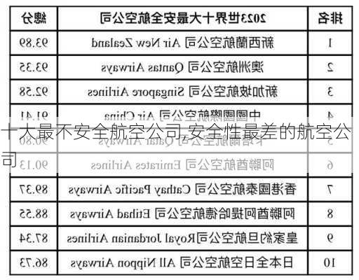 十大最不安全航空公司,安全性最差的航空公司-第3张图片-九五旅游网