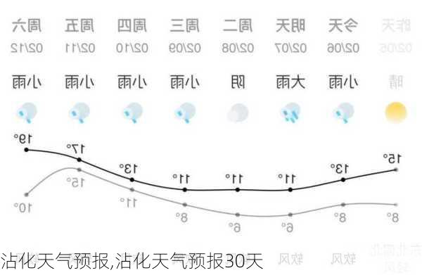 沾化天气预报,沾化天气预报30天-第2张图片-九五旅游网