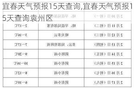 宜春天气预报15天查询,宜春天气预报15天查询袁州区-第2张图片-九五旅游网