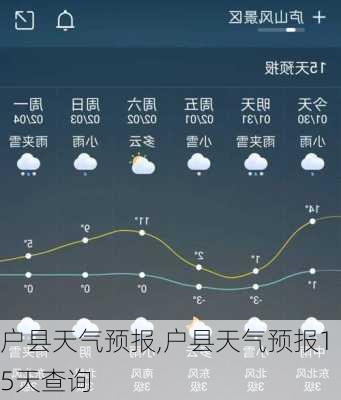 户县天气预报,户县天气预报15天查询-第2张图片-九五旅游网